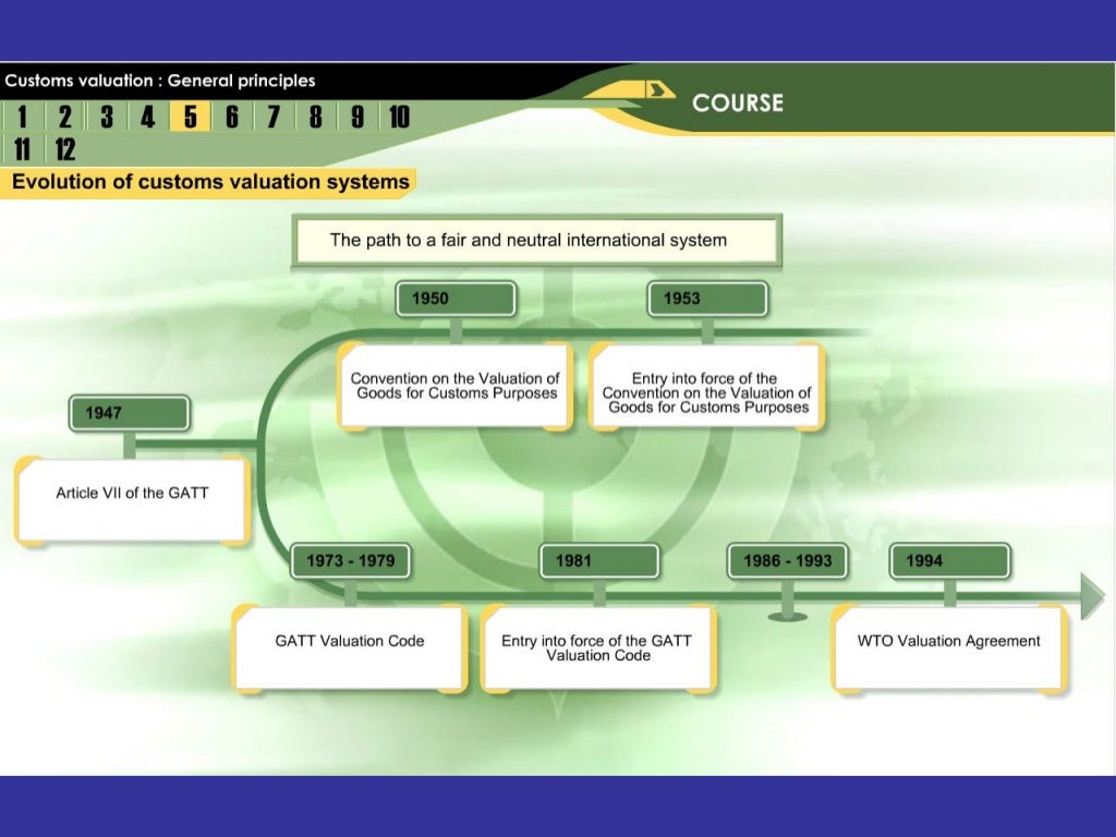 Customs Valuation and Transfer Pricing