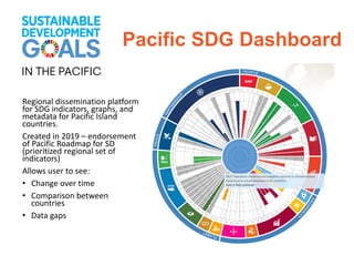 Regional dissemination platform
for SDG indicators, graphs, and
metadata for Pacific Island
countries.
Created in 2019 – e...