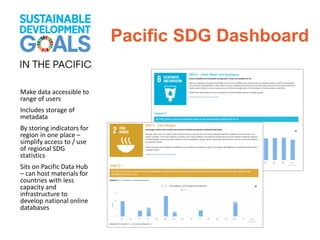Make data accessible to
range of users
Includes storage of
metadata
By storing indicators for
region in one place –
simpli...