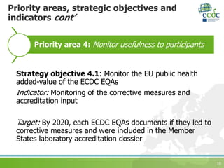 10
Priority areas, strategic objectives and
indicators cont’
Priority area 4: Monitor usefulness to participants
Strategy objective 4.1: Monitor the EU public health
added-value of the ECDC EQAs
Indicator: Monitoring of the corrective measures and
accreditation input
Target: By 2020, each ECDC EQAs documents if they led to
corrective measures and were included in the Member
States laboratory accreditation dossier
 