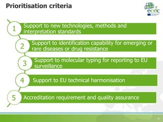 4
Prioritisation criteria
Support to new technologies, methods and
interpretation standards
Support to identification capability for emerging or
rare diseases or drug resistance
Support to molecular typing for reporting to EU
surveillance
Support to EU technical harmonisation
Accreditation requirement and quality assurance
1
2
3
4
5
 