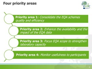 6
Four priority areas
Priority area 1: Consolidate the EQA schemes
quality and efficiency
Priority area 2: Enhance the availability and the
impact of the EQA data
Priority area 3: Focus EQA scope to strengthen
laboratory capacity
Priority area 4: Monitor usefulness to participants
 
