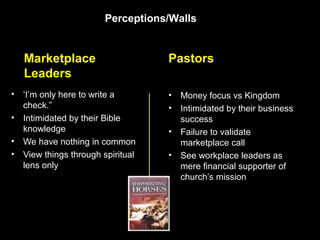 Marketplace PastorsMarketplace Pastors
LeadersLeaders
• ‘‘II’’m only here to write am only here to write a
check.”check.”
• Intimidated by their BibleIntimidated by their Bible
knowledgeknowledge
• We have nothing in commonWe have nothing in common
• View things through spiritualView things through spiritual
lens onlylens only
• Money focus vs KingdomMoney focus vs Kingdom
• Intimidated by their businessIntimidated by their business
successsuccess
• Failure to validateFailure to validate
marketplace callmarketplace call
• See workplace leaders asSee workplace leaders as
mere financial supporter ofmere financial supporter of
church’s missionchurch’s mission
Perceptions/Walls
 