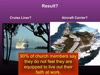Result?
Cruise Liner? Aircraft Carrier?
90% of church members say
they do not feel they are
equipped to live out their
faith at work.
 