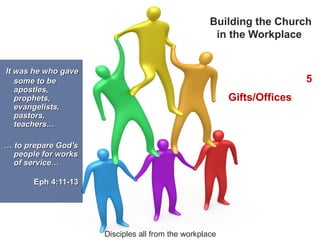 Building the Church
in the Workplace
5
Gifts/Offices
It was he who gaveIt was he who gave
some to besome to be
apostles,apostles,
prophets,prophets,
evangelists,evangelists,
pastors,pastors,
teachers…teachers…
…… to prepare God'sto prepare God's
people for workspeople for works
of service…of service…
Eph 4:11-13Eph 4:11-13
Disciples all from the workplace
 