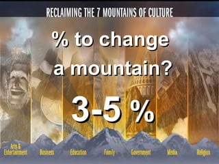 % to change% to change
a mountain?a mountain?
3-53-5 %%
 