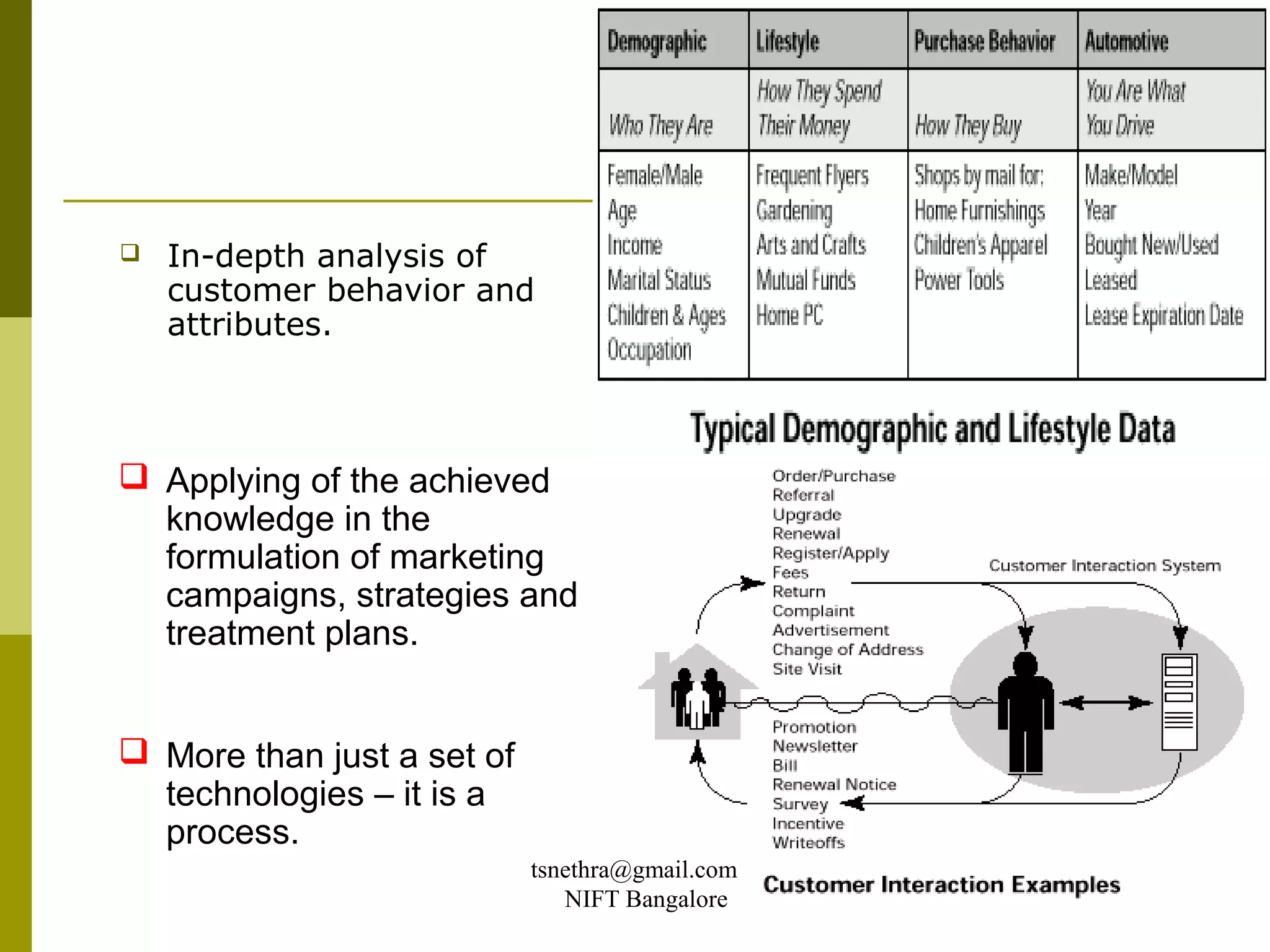    In-depth analysis of
    customer behavior and
    attributes.



 Applying of the achieved
  knowledge in the
  formulation of marketing
  campaigns, strategies and
  treatment plans.


 More than just a set of
  technologies – it is a
  process.
                            tsnethra@gmail.com
                               NIFT Bangalore
 