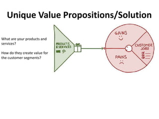 Unique Value Propositions/Solution
What are your products and
services?
How do they create value for
the customer segments?
 