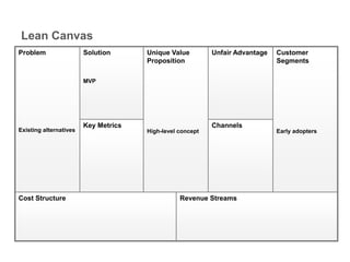 Lean Canvas
Cost Structure Revenue Streams
Problem
Existing alternatives
Solution
MVP
Key Metrics
Unique Value
Proposition
High-level concept
Unfair Advantage
Channels
Customer
Segments
Early adopters
 