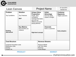 Lean Canvas Project Name
01-Jan-2014
Iteration #x
Cost Structure
Customer Acquisition costs
Distribution costs
Hosting
People, etc.
Revenue Streams
Revenue Model
Life Time Value
Revenue
Gross Margin
Problem
Top 3 problems
Existing
alternatives
Solution
Top 3 features
MVP
Key Metrics
Key activities you
measure
Unique Value
Proposition
Single, clear,
compelling
message that states
why you are
different and worth
paying attention
High-level concept
Unfair
Advantage
Can’t be easily
copied or bought
Channels
Path to customers
Customer
Segments
Target customers
Early adopters
PRODUCT MARKET
 