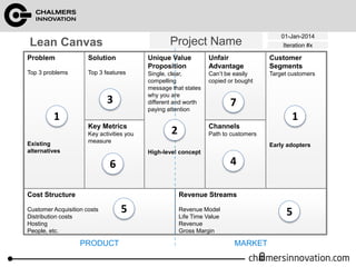 6
Lean Canvas Project Name
01-Jan-2014
Iteration #x
Cost Structure
Customer Acquisition costs
Distribution costs
Hosting
People, etc.
Revenue Streams
Revenue Model
Life Time Value
Revenue
Gross Margin
Problem
Top 3 problems
Existing
alternatives
Solution
Top 3 features
Key Metrics
Key activities you
measure
Unique Value
Proposition
Single, clear,
compelling
message that states
why you are
different and worth
paying attention
High-level concept
Unfair
Advantage
Can’t be easily
copied or bought
Channels
Path to customers
Customer
Segments
Target customers
Early adopters
PRODUCT MARKET
1 1
2
3
4
5 5
7
6
 