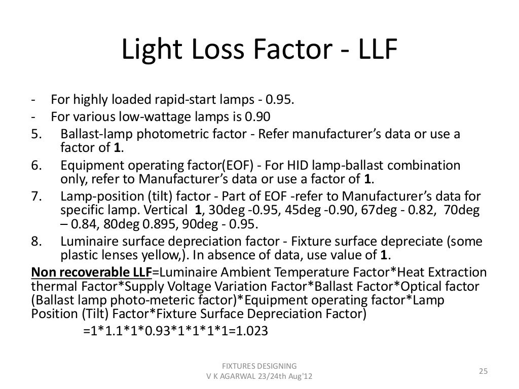 Electrical Fixtures Electrical Fittings