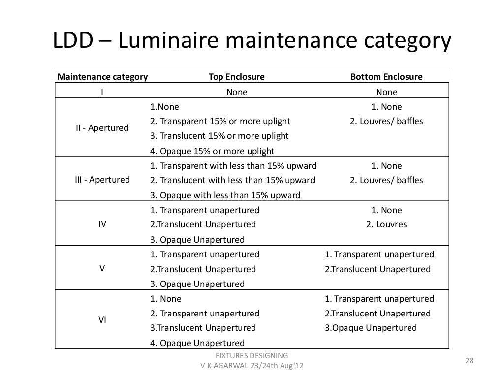 Electrical Fixtures Electrical Fittings