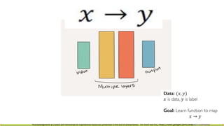 Acknowledgments & Credits are mentioned to inspirational resources presented in the end of presentation. For more like this, https://sites.google.com/view/AIforEveryone
 