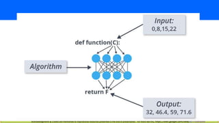 Acknowledgments & Credits are mentioned to inspirational resources presented in the end of presentation. For more like this, https://sites.google.com/view/AIforEveryone
 