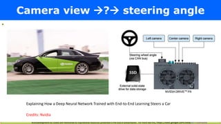 Acknowledgments & Credits are mentioned to inspirational resources presented in the end of presentation. For more like this, https://sites.google.com/view/AIforEveryone
Camera view ? steering angle
•
Explaining How a Deep Neural Network Trained with End-to-End Learning Steers a Car
Credits: Nvidia
 
