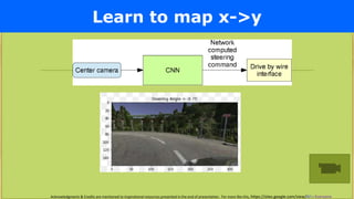 Acknowledgments & Credits are mentioned to inspirational resources presented in the end of presentation. For more like this, https://sites.google.com/view/AIforEveryone
Learn to map x->y
 
