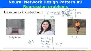 Acknowledgments & Credits are mentioned to inspirational resources presented in the end of presentation. For more like this, https://sites.google.com/view/AIforEveryone
Neural Network Design Pattern #2
Regression problems
 