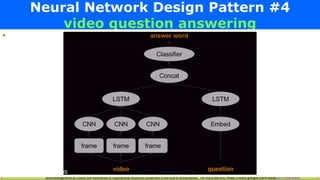 Acknowledgments & Credits are mentioned to inspirational resources presented in the end of presentation. For more like this, https://sites.google.com/view/AIforEveryone
Neural Network Design Pattern #4
video question answering
•
 