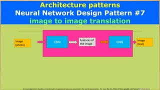 Acknowledgments & Credits are mentioned to inspirational resources presented in the end of presentation. For more like this, https://sites.google.com/view/AIforEveryone
Architecture patterns
Neural Network Design Pattern #7
image to image translation
CNN
Image
(text)
Image
(photo)
CNN
Features of
the image
 