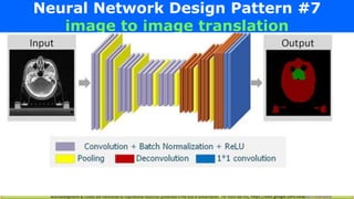 Acknowledgments & Credits are mentioned to inspirational resources presented in the end of presentation. For more like this, https://sites.google.com/view/AIforEveryone
Neural Network Design Pattern #7
image to image translation
 