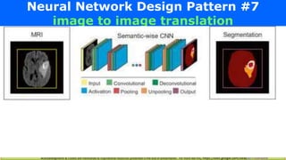 Acknowledgments & Credits are mentioned to inspirational resources presented in the end of presentation. For more like this, https://sites.google.com/view/AIforEveryone
Neural Network Design Pattern #7
image to image translation
 