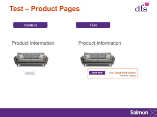 Test – Product Pages
Control Test
Test: Quick View Colour
Positive impact
 