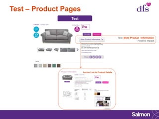 Test – Product Pages
Test
Test: More Product Information
Positive impact
Anchor Link to Product Details
 