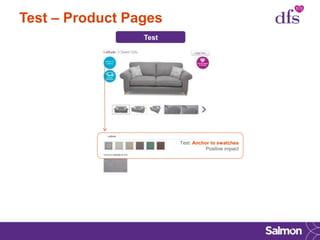 Test – Product Pages
Test
Test: Anchor to swatches
Positive impact
 
