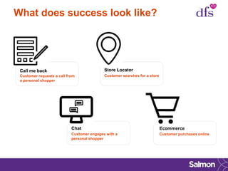 What does success look like?
Store Locator
Customer searches for a store
Call me back
Customer requests a call from
a personal shopper
Chat
Customer engages with a
personal shopper
Ecommerce
Customer purchases online
 