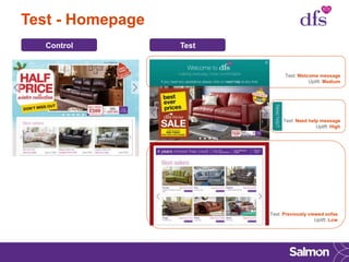 Test - Homepage
Test: Need help message
Uplift: High
Test: Welcome message
Uplift: Medium
Test: Previously viewed sofas
Uplift: Low
Control Test
 