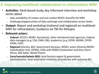 Transparent monitoring in practice: Supporting post-Paris land use sector mitigation (TransMoni)