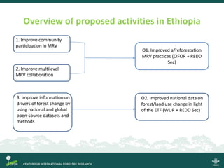 Transparent monitoring in practice: Supporting post-Paris land use sector mitigation (TransMoni)