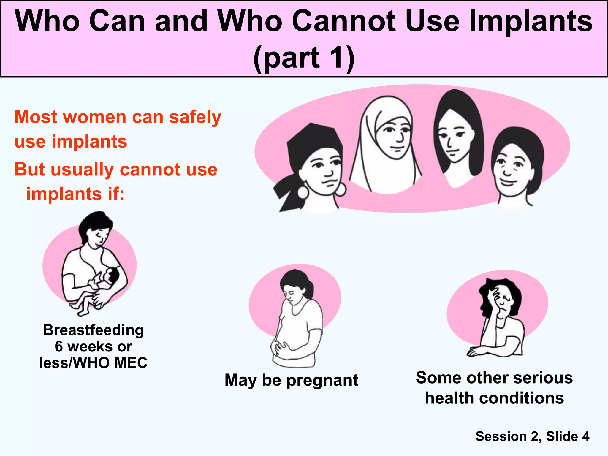 Session 2, Slide 4
But usually cannot use
implants if:
Most women can safely
use implants
Breastfeeding
6 weeks or
less/WHO MEC
May be pregnant Some other serious
health conditions
Who Can and Who Cannot Use Implants
(part 1)
 