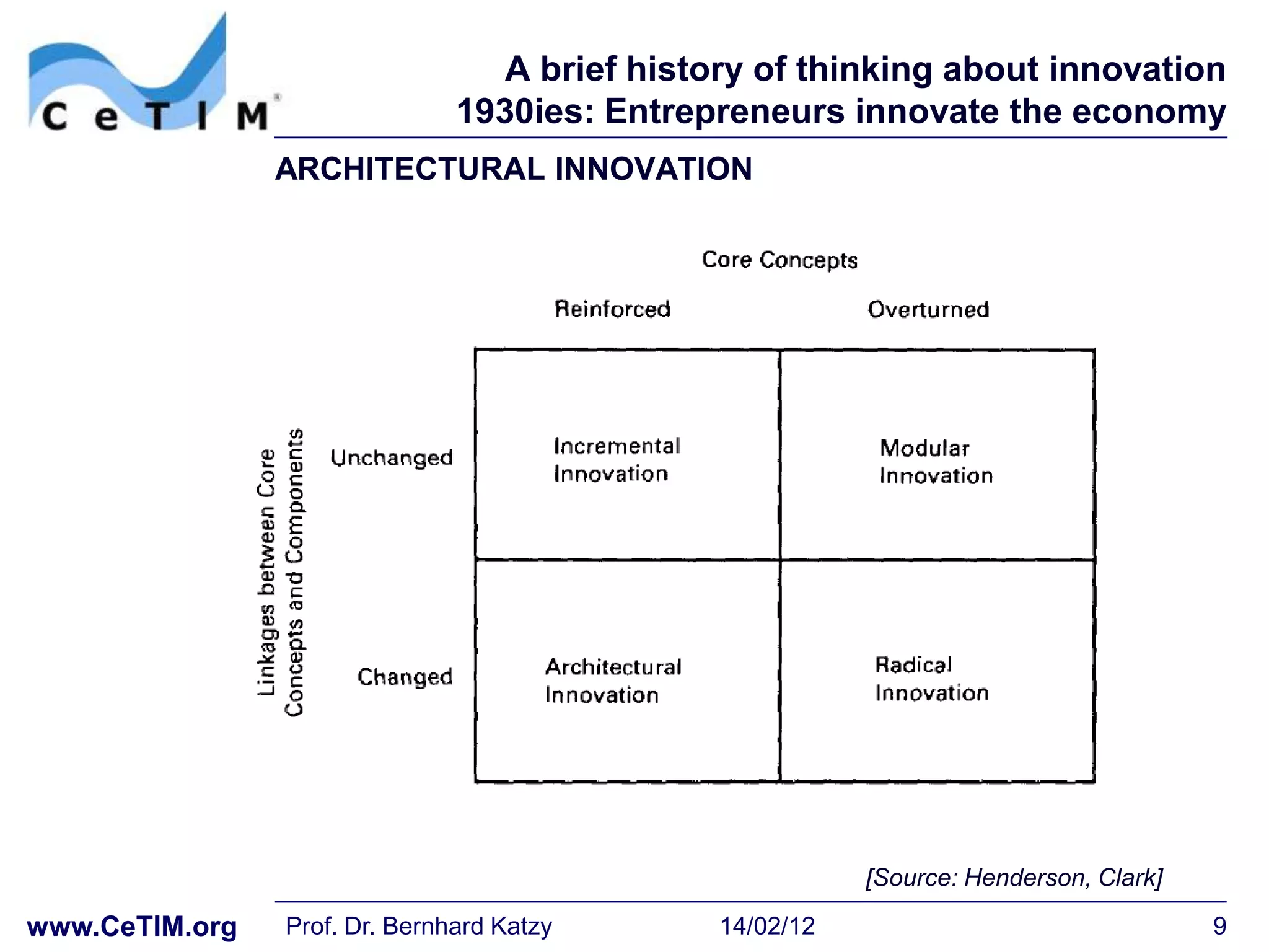 A brief history of thinking about innovation
                               1930ies: Entrepreneurs innovate the economy
                ARCHITECTURAL INNOVATION




                                                          [Source: Henderson, Clark]

www.CeTIM.org   Prof. Dr. Bernhard Katzy       14/02/12                                9
 