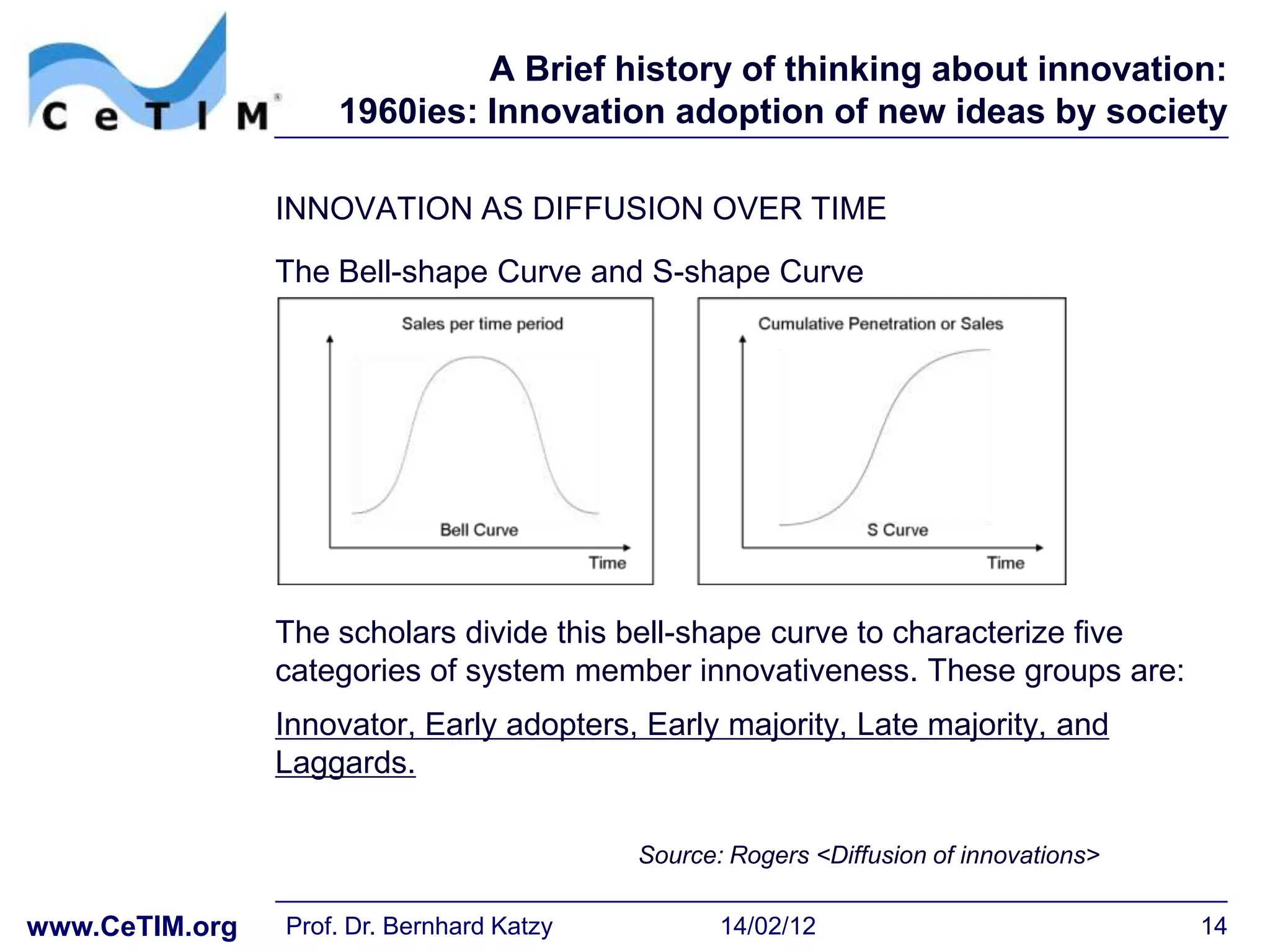 A Brief history of thinking about innovation:
                    1960ies: Innovation adoption of new ideas by society

                INNOVATION AS DIFFUSION OVER TIME
                The Bell-shape Curve and S-shape Curve




                The scholars divide this bell-shape curve to characterize five
                categories of system member innovativeness. These groups are:
                Innovator, Early adopters, Early majority, Late majority, and
                Laggards.

                                           Source: Rogers <Diffusion of innovations>

www.CeTIM.org   Prof. Dr. Bernhard Katzy          14/02/12                             14
 