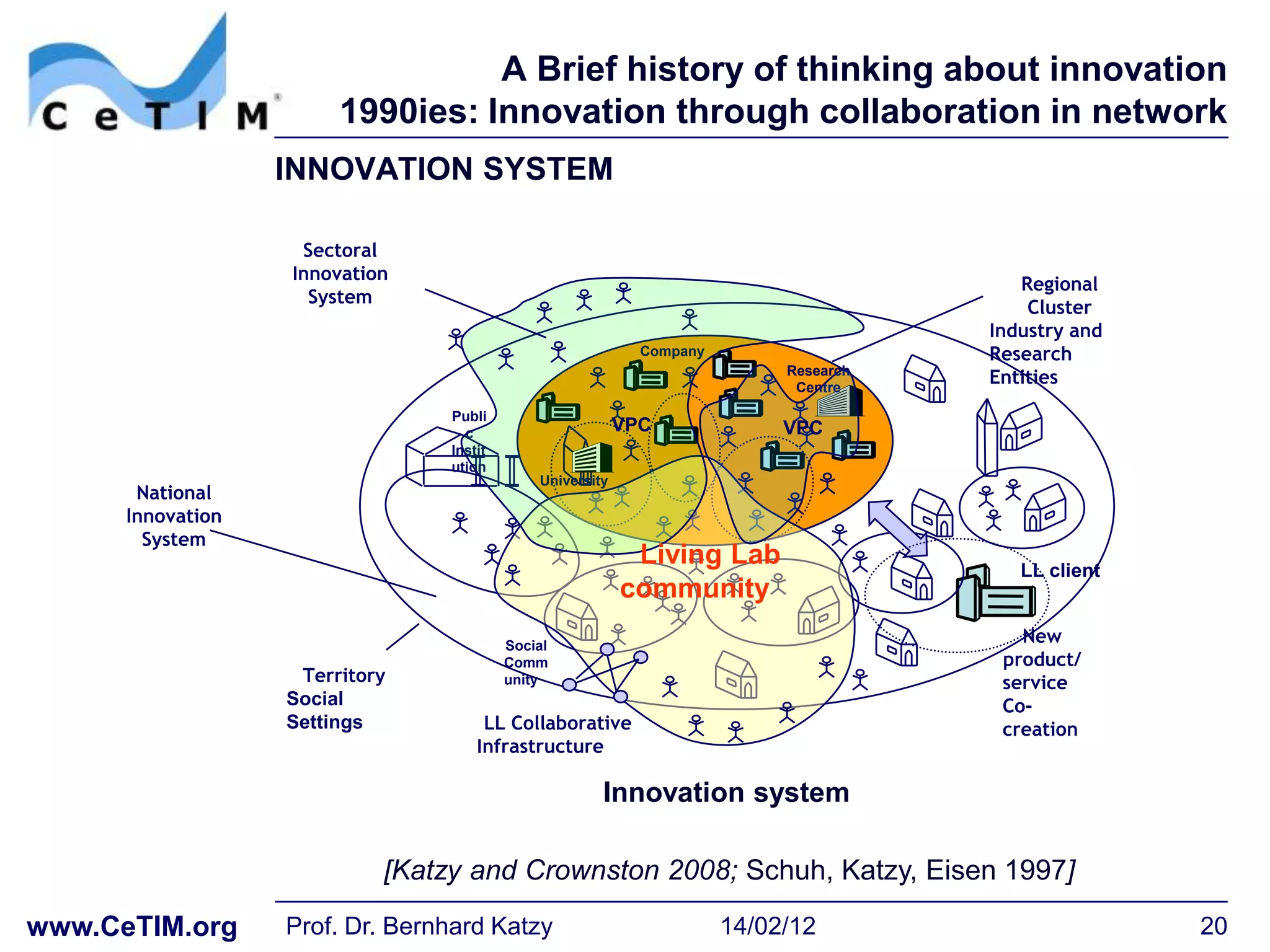A Brief history of thinking about innovation
                        1990ies: Innovation through collaboration in network
                   INNOVATION SYSTEM

                    Sectoral
                   Innovation
                                                                                          Regional
                     System
                                                                                           Cluster
                                                                                       Industry and
                                                             Company                   Research
                                                                            Research
                                                                             Centre
                                                                                       Entities
                                 Publi
                                   c                       VPC              VPC
                                 Instit
                                 ution
                                              University
       National
      Innovation
        System
                                                            Living Lab                    LL client
                                                           community
                                          Social
                                                                                          New
                                          Comm                                          product/
                    Territory             unity                                         service
                   Social                                                               Co-
                   Settings           LL Collaborative                                  creation
                                     Infrastructure

                                                       Innovation system

                            [Katzy and Crownston 2008; Schuh, Katzy, Eisen 1997]

www.CeTIM.org      Prof. Dr. Bernhard Katzy                            14/02/12                       20
 