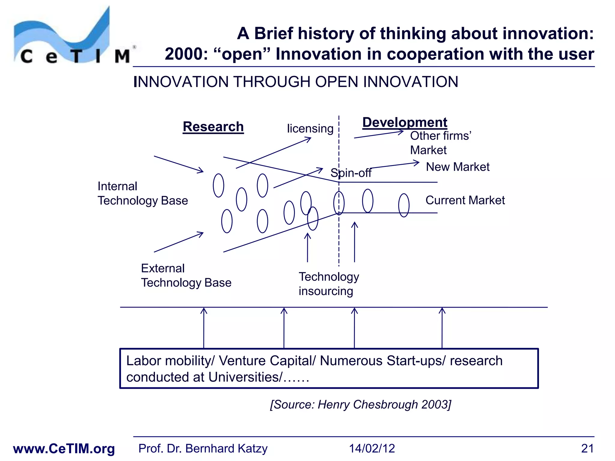 A Brief history of thinking about innovation:
                      2000: “open” Innovation in cooperation with the user
                 INNOVATION THROUGH OPEN INNOVATION

                         Research             licensing      Development
                                                                     Other firms’
                                                                     Market
                                                                       New Market
                                                      Spin-off
          Internal
          Technology Base                                              Current Market




                  External
                  Technology Base               Technology
                                                insourcing




                Labor mobility/ Venture Capital/ Numerous Start-ups/ research
                conducted at Universities/……
                                            [Source: Henry Chesbrough 2003]


www.CeTIM.org    Prof. Dr. Bernhard Katzy                 14/02/12                      21
 