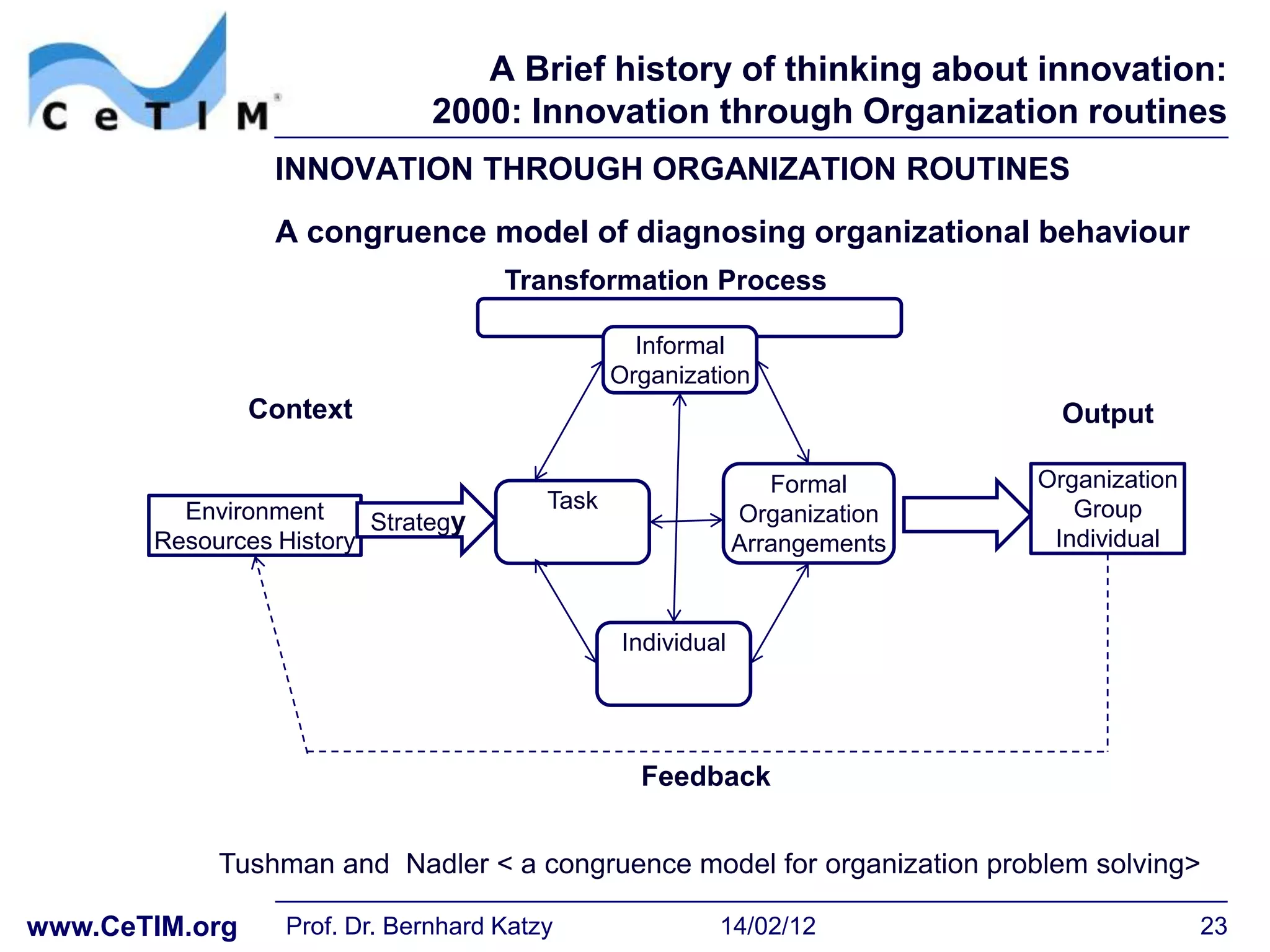 A Brief history of thinking about innovation:
                               2000: Innovation through Organization routines
                 INNOVATION THROUGH ORGANIZATION ROUTINES
                 A congruence model of diagnosing organizational behaviour
                                     Transformation Process

                                                  Informal
                                                Organization
                Context                                                        Output

                                                                 Formal      Organization
         Environment                     Task                                   Group
                         Strategy                             Organization
       Resources History                                      Arrangements    Individual



                                                 Individual




                                                  Feedback


            Tushman and Nadler < a congruence model for organization problem solving>

www.CeTIM.org     Prof. Dr. Bernhard Katzy                14/02/12                          23
 