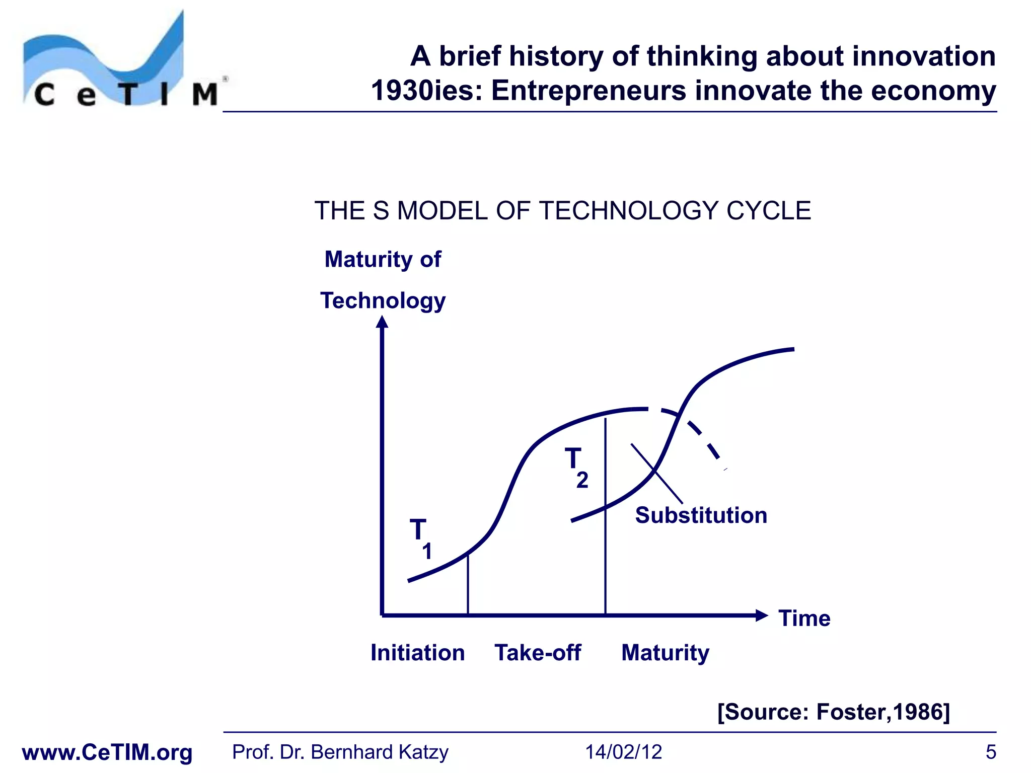 A brief history of thinking about innovation
                               1930ies: Entrepreneurs innovate the economy



                         THE S MODEL OF TECHNOLOGY CYCLE
                          Maturity of
                         Technology




                                                  T
                                                   2
                                                            Substitution
                                   T
                                    1

                                                                           Time
                               Initiation   Take-off      Maturity

                                                                     [Source: Foster,1986]
www.CeTIM.org   Prof. Dr. Bernhard Katzy               14/02/12                              5
 