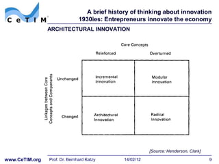 A brief history of thinking about innovation
                               1930ies: Entrepreneurs innovate the economy
                ARCHITECTURAL INNOVATION




                                                          [Source: Henderson, Clark]

www.CeTIM.org   Prof. Dr. Bernhard Katzy       14/02/12                                9
 