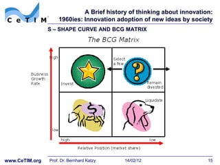 A Brief history of thinking about innovation:
                    1960ies: Innovation adoption of new ideas by society
                S – SHAPE CURVE AND BCG MATRIX




www.CeTIM.org   Prof. Dr. Bernhard Katzy   14/02/12                     15
 
