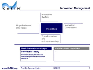 Innovation Management

                                           Innovation
                                           System



           Organization of                                            Innovation
           innovation                                                 Governance
                                                 Innovation


                                           Transformation
                                           and
                                           entrepreneurship


                Basic innovation concepts                 Introduction to innovation
                Innovation Theory                         …

                Dominant theory, Main issues
                and developments of innovation
                research




www.CeTIM.org   Prof. Dr. Bernhard Katzy                14/02/12                       1
 