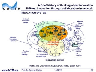 A Brief history of thinking about innovation
                        1990ies: Innovation through collaboration in network
                   INNOVATION SYSTEM

                    Sectoral
                   Innovation
                                                                                          Regional
                     System
                                                                                           Cluster
                                                                                       Industry and
                                                             Company                   Research
                                                                            Research
                                                                             Centre
                                                                                       Entities
                                 Publi
                                   c                       VPC              VPC
                                 Instit
                                 ution
                                              University
       National
      Innovation
        System
                                                            Living Lab                    LL client
                                                           community
                                          Social
                                                                                          New
                                          Comm                                          product/
                    Territory             unity                                         service
                   Social                                                               Co-
                   Settings           LL Collaborative                                  creation
                                     Infrastructure

                                                       Innovation system

                            [Katzy and Crownston 2008; Schuh, Katzy, Eisen 1997]

www.CeTIM.org      Prof. Dr. Bernhard Katzy                            14/02/12                       20
 