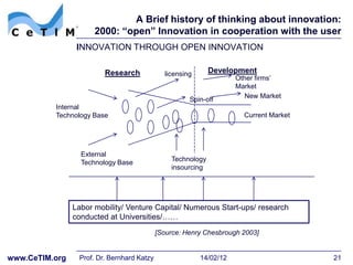 A Brief history of thinking about innovation:
                      2000: “open” Innovation in cooperation with the user
                 INNOVATION THROUGH OPEN INNOVATION

                         Research             licensing      Development
                                                                     Other firms’
                                                                     Market
                                                                       New Market
                                                      Spin-off
          Internal
          Technology Base                                              Current Market




                  External
                  Technology Base               Technology
                                                insourcing




                Labor mobility/ Venture Capital/ Numerous Start-ups/ research
                conducted at Universities/……
                                            [Source: Henry Chesbrough 2003]


www.CeTIM.org    Prof. Dr. Bernhard Katzy                 14/02/12                      21
 