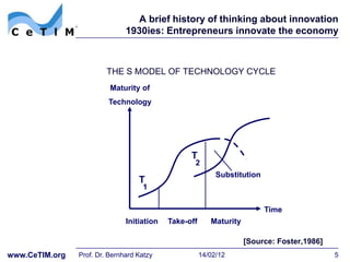 A brief history of thinking about innovation
                               1930ies: Entrepreneurs innovate the economy



                         THE S MODEL OF TECHNOLOGY CYCLE
                          Maturity of
                         Technology




                                                  T
                                                   2
                                                            Substitution
                                   T
                                    1

                                                                           Time
                               Initiation   Take-off      Maturity

                                                                     [Source: Foster,1986]
www.CeTIM.org   Prof. Dr. Bernhard Katzy               14/02/12                              5
 