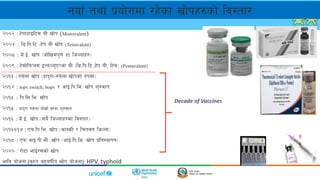 @))@ : x]kf6fOl6; aL vf]k (Monovalent)
@))$ : l8=lk=l6=–x]k aL vf]k (Tetravalent)
@))* : h]=O{= vf]k -hf]lvdk"0f{ #! lhNnfx?_
@))( : x]df]lkmn; OGkmNo"P~hf aL -l8=lk=l6=,x]k aL, lxj_ (Pentavalent)
@)!# : ?a]nf vf]k -bfb'/f–?a]nf vf]ksf] ?kdf_
@)!$ : topv switch, bopv / cfO{=lk=le= vf]k z'?jft
@)!% : lk=l;=le= vf]k
@)!% M bfb'/f ?j]nf bf];|f] dfqf z'?jft
@)!^ : h]=O{= vf]k -;a} lhNnfx?df lj:tf/_
@)!^÷!& : Pr=lk=le= vf]k -sf:sL / lrtjg lhNnf_
@)!* : Pkm=cfO=kL=eL= vf]k -cfO{=lk=le= vf]k k|lt:yfkg_
@)@) M /f]6f efO{/;sf] vf]k
eflj of]hgf (a[xt ax'aifL{o vf]k of]hgf): HPV, typhoid
Decade of Vaccines
gofF tyf k|of]udf /x]sf vf]kx?sf] lj:tf/
 