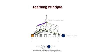 Deep Learning Output Session_2_Introduction_to_Deep_Learning.pdf