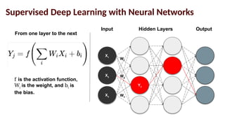 Supervised Deep Learning with Neural Networks
X3
X2
X1
Y3
Input Hidden Layers Output
W1
W2
W3
From one layer to the next
f is the activation function,
Wi
is the weight, and bi
is
the bias.
 