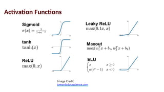 Activation Functions
Image Credit:
towardsdatascience.com
 